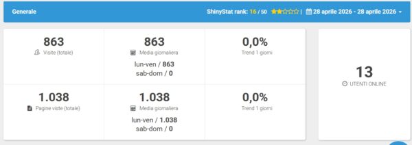 Statistiche.28.aprile.26